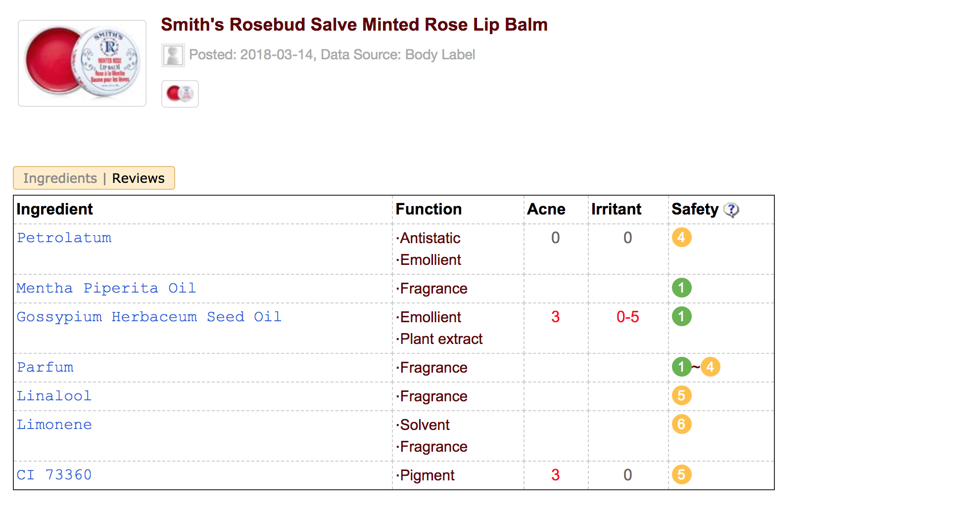 How Trustworthy is The Cosmetic Ingredient Database, CosDNA?