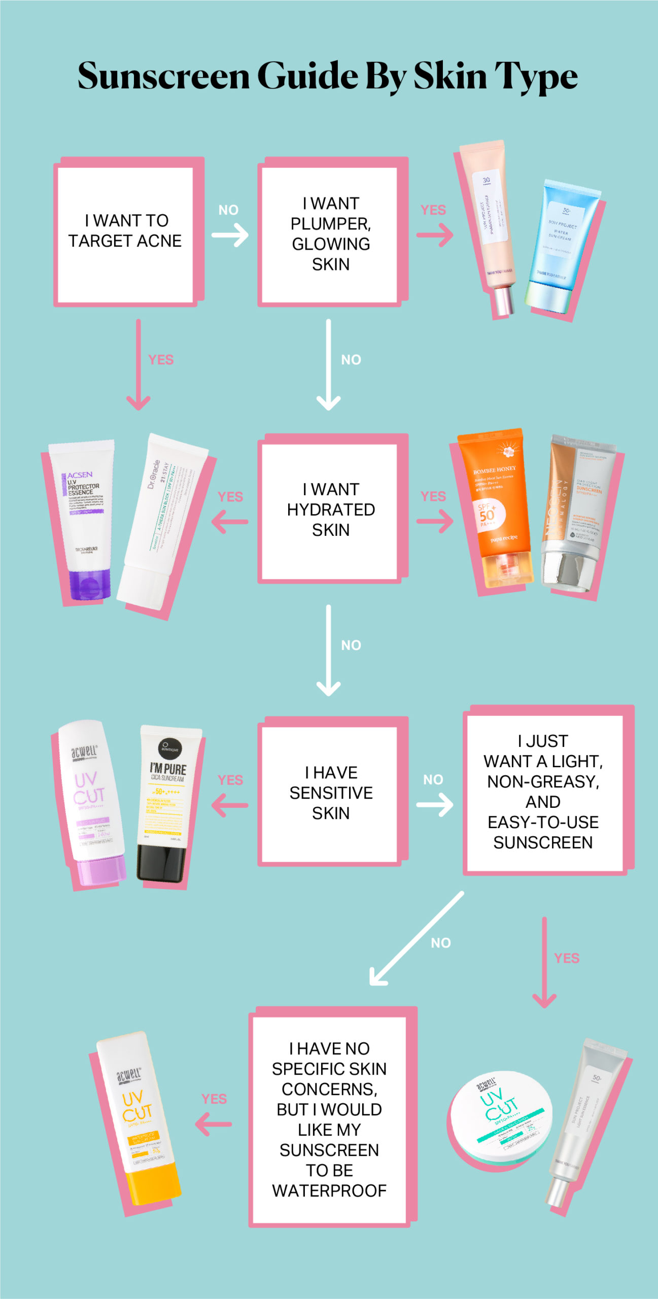 Sunscreen Guide